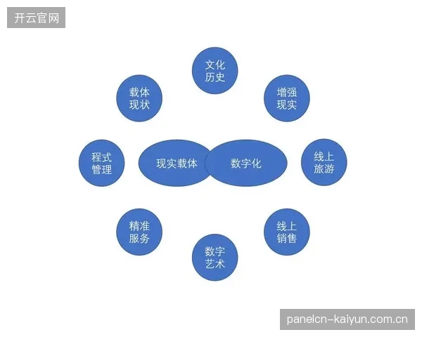互动场景IP化运营 打造自有流量入口阵地