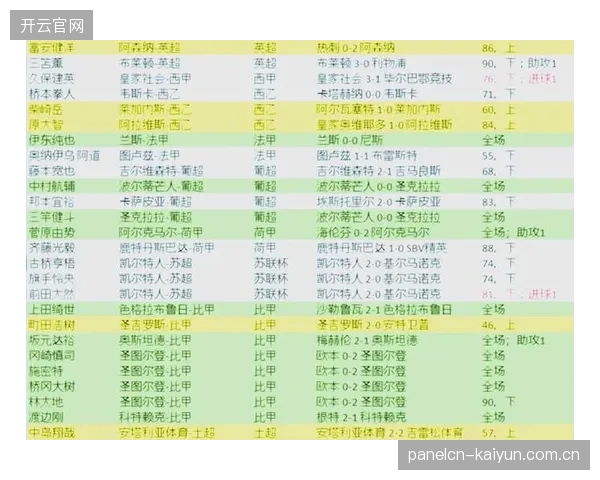 大量旅欧球员的战术风格各异，如何有效整合是教练组面临的难题。